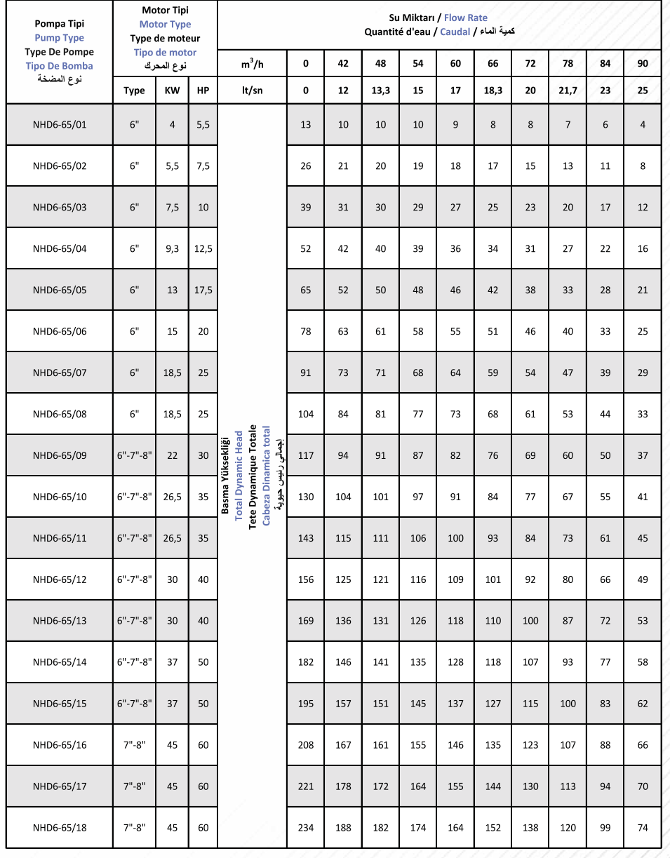 NHD-65 Stainless Casting Pump